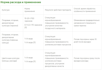 Регулятор роста Коренник 50 мл