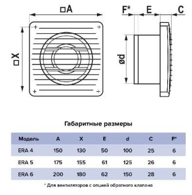 Вентилятор канальный с москитной сеткой d125 мм ERA 5C