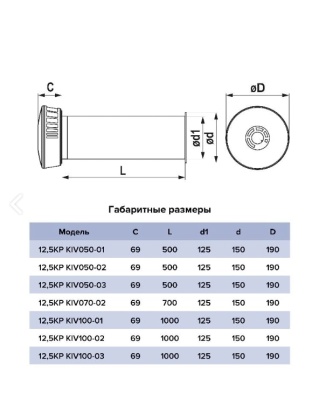 Клапан приточный d125 мм труба ПНД РКМ L0,5 м ПЭТ ERA