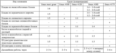 Смесь монтажная быстротвердеющая Гипс-монтаж ILMAX, 12 кг 