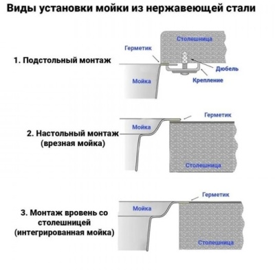 Мойка кухонная PROMO WS-35044BD+GER013 с сифоном, дозатором и коландером Wisent