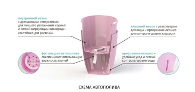 Вазон (горшок) для орхидей 1,3 л ORCHIDEA TWIN Лиловый