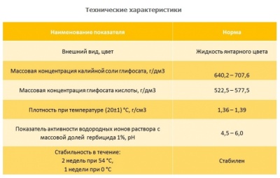 Гербицид Пилараунд Экстра 500 мл BelFert