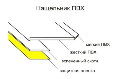 Нащельник 30мм Люкс