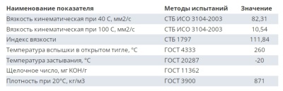 Масло минеральное всезезонное для цепей бензопил 1л FAVORIT ECO CS