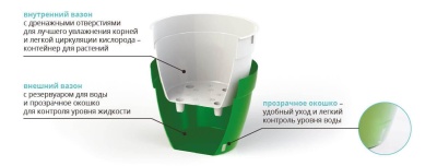 Горшок двойной 2,5 л ASTI Серый-Белый